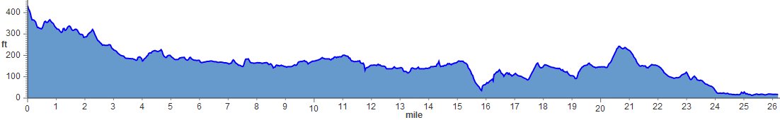boston marathon course elevation. Here is a look at the Boston